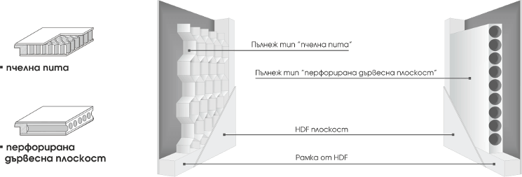 Схема - пълнеж на интериорна врата